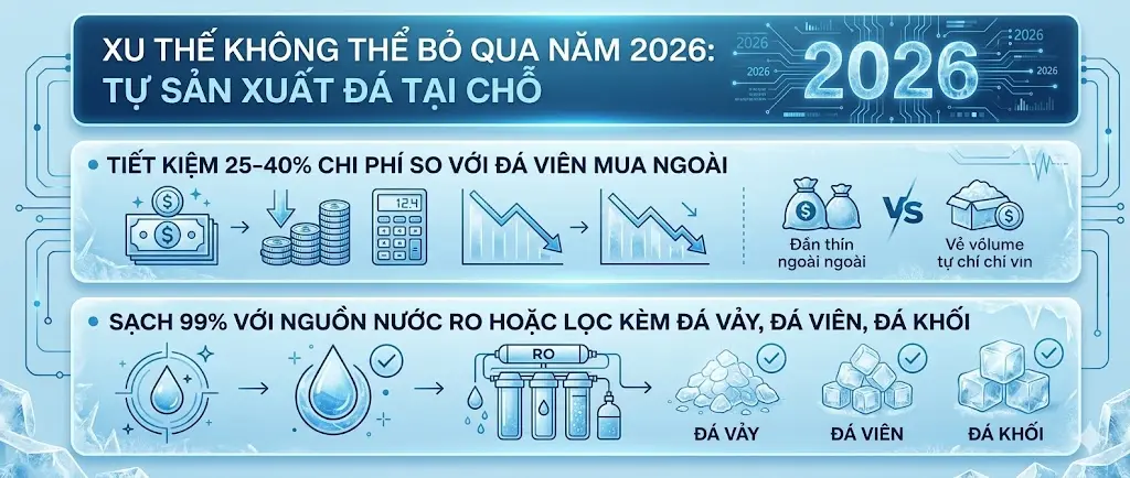Sự chuyển dịch mạnh mẽ trong ngành F&B năm 2026