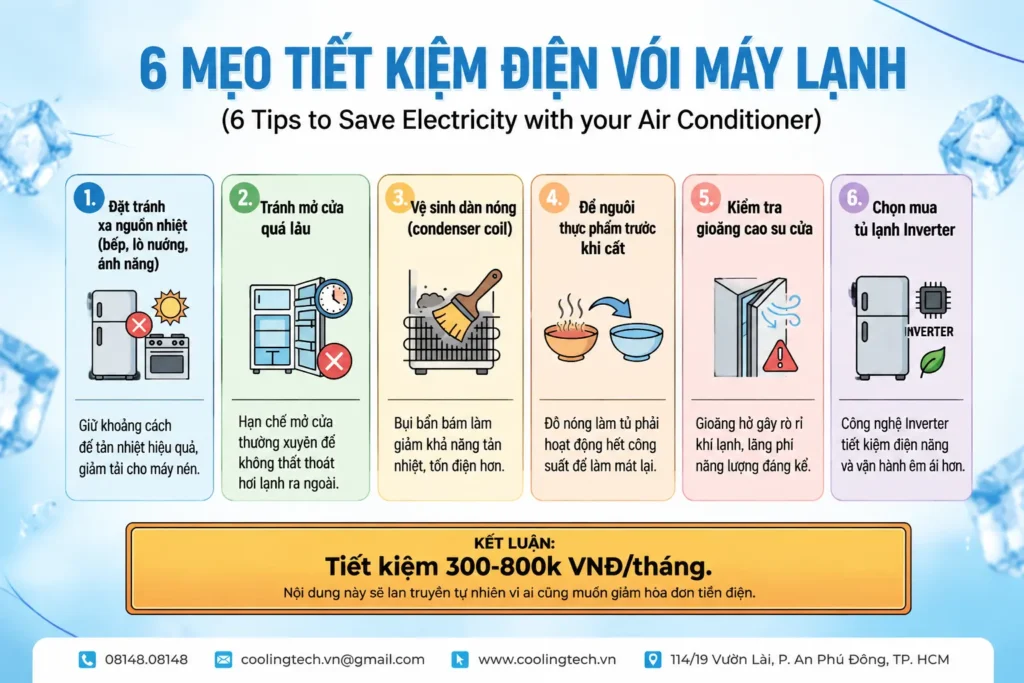 6 Cách Tiết Kiệm Điện Cho Thiết Bị Làm Lạnh F&B