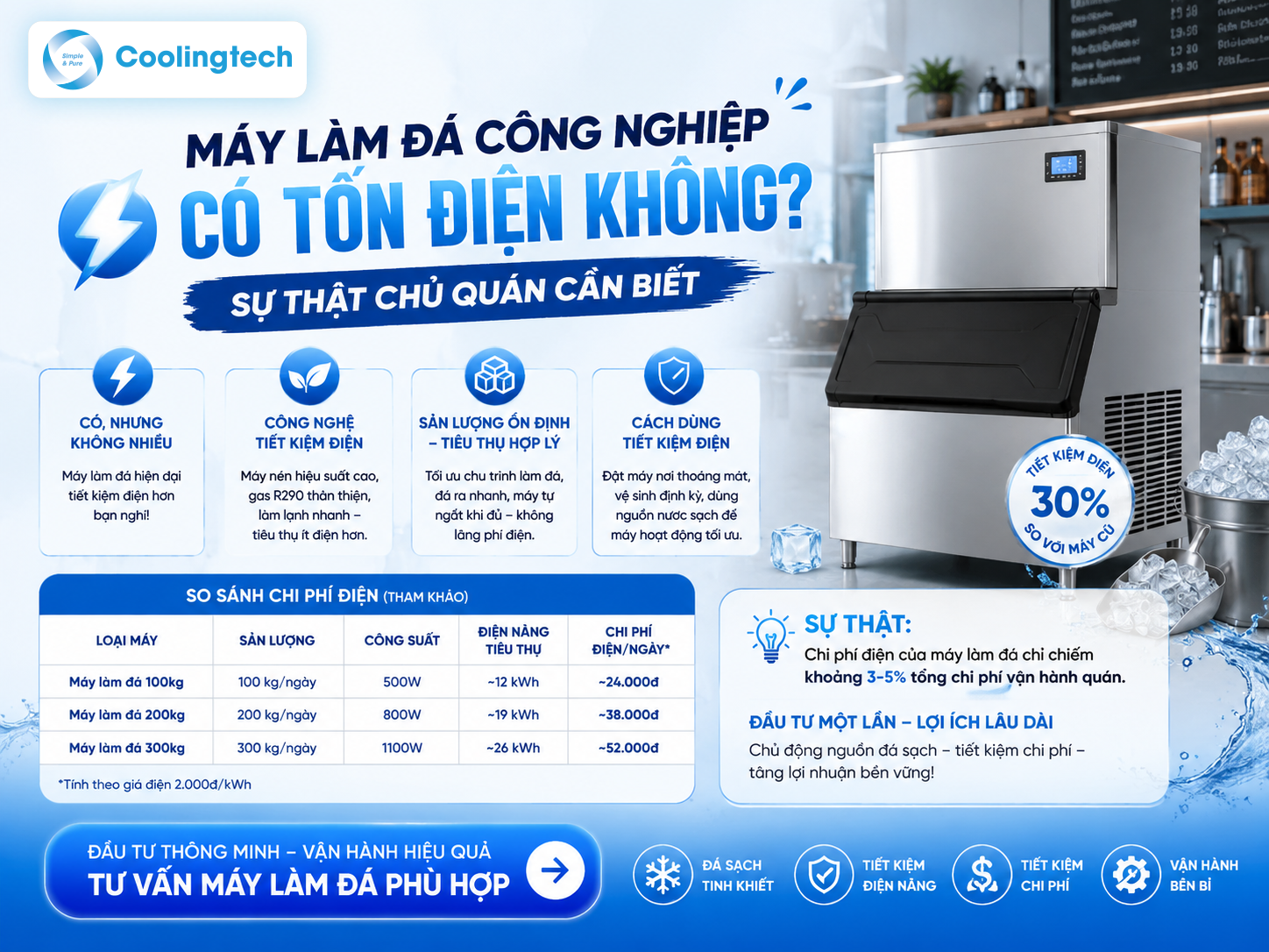 Máy Làm Đá Công Nghiệp Có Tốn Điện Không? Phân Tích Chi Tiết Tiêu Thụ Điện Thực Tế